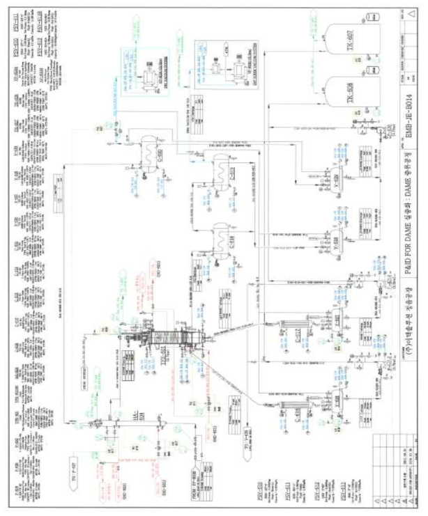 DAME 증류 공정 P&ID