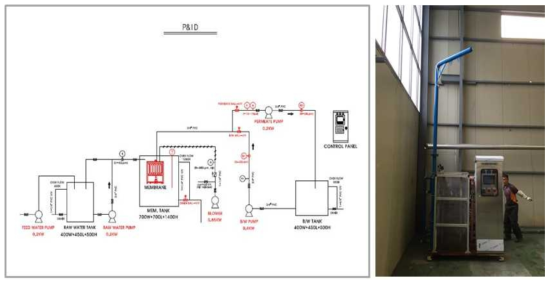 5㎥/day 규모 MBR Pilot P&ID 및 현장 설치 전경(염색폐수