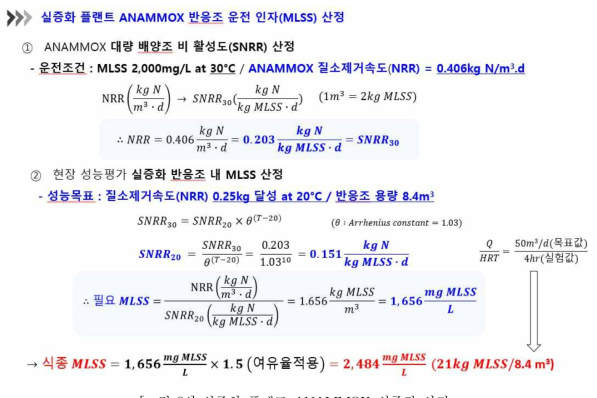 실증화 플랜트 ANAMMOX 식종량 산정