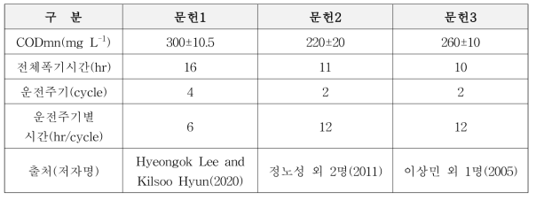 SBR 반응조 운전에 따른 폭기시간 관련 문헌조사