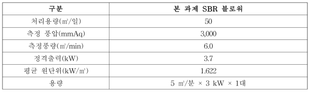 본 과제 설비 블로워 설비 스펙