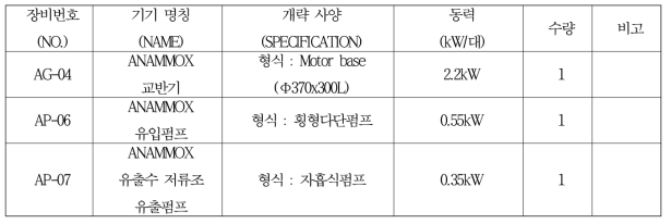 ANAMMOX 주요 기자재 목록표