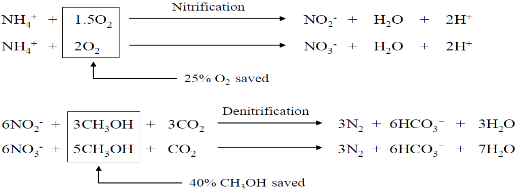 Reduction of oxygen and C-source requirements by N-removal via nitrite