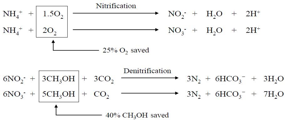 Reduction of oxygen and C-source requirements by N-removal via nitrite