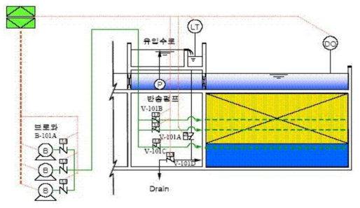 부상식생물막여과장치 (SBAF)