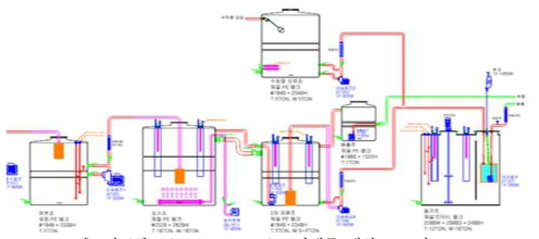 AOB, ANAMMOX 미생물 배양조 모식도