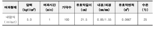 UF 분리막 1인치 모듈 사양