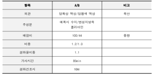 H사 포팅 수지 특성