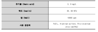 인공 원수 조건 및 응집제 종류