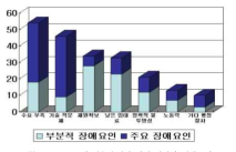 베트남 수처리 시장 진입의 장애요인