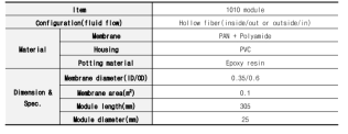 NF 1인치모듈 사양