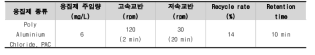 DAF 공정의 최적 운전조건