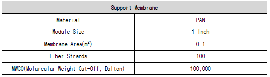 UF 지지체 분리막 규격