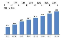 국내 물 시장 현황 및 전망(GWI)