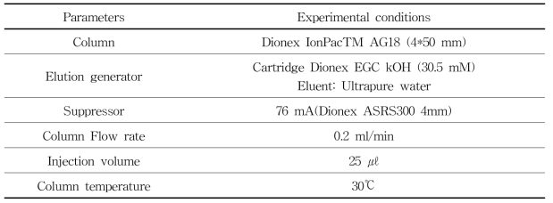 Ion Chromatograph 분석조건