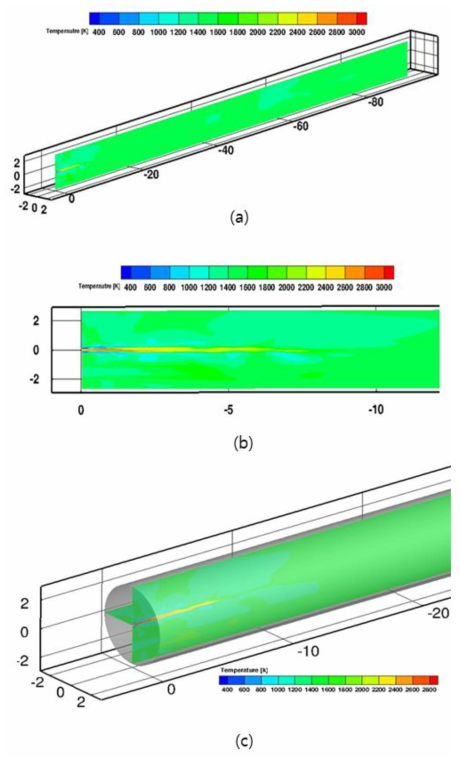 시멘트 킬른로 내부 3차원 X-평면 온도 분포 : [a] 내부 전체에 대한 X-평면도 [b] 버너 근처 부분 확대한 X-평면도 [c] 시멘트 킬른로 내부 X-Y 평면도