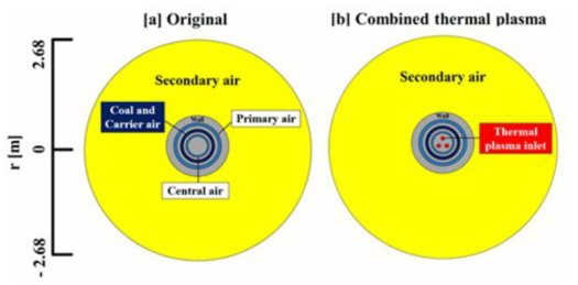 nlet 경계 조건 비교 개략도; [a] 기존 [b] 열플라즈마 결합