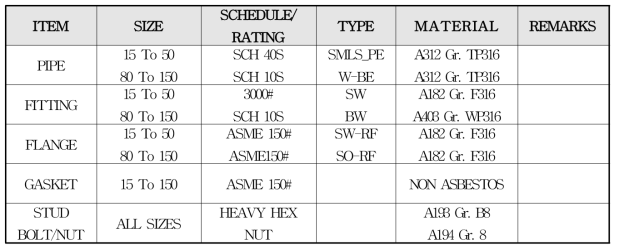 (기호) SF6 & HFCs 구성 배관 Spec