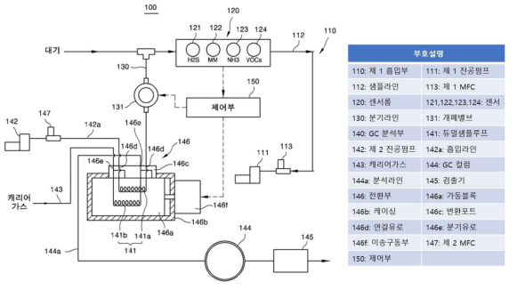 소형 악취 측정 장비 특허 도면