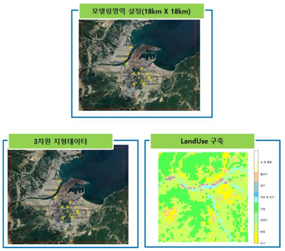 지형자료 구축