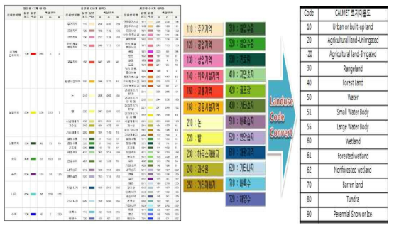 토지지용 분류별 항목, 환경공간정보서비스, 환경부