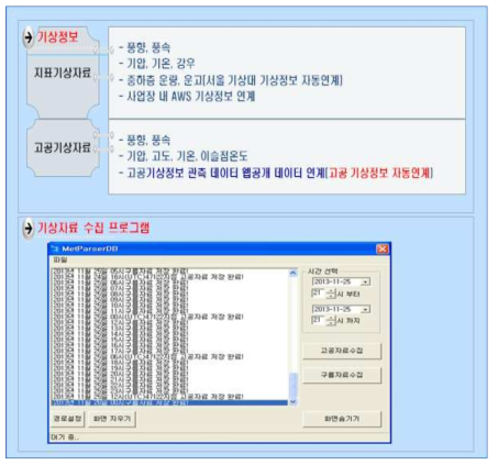 기상자료 입력 구축