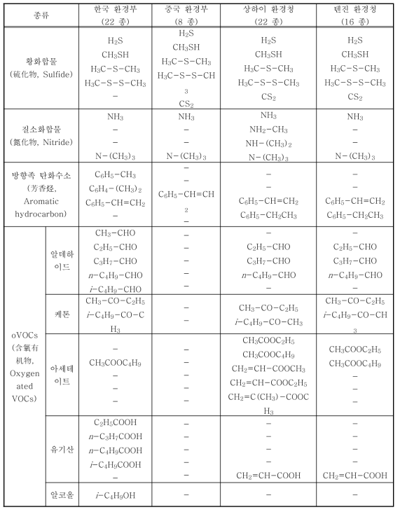 비상우, , 우송대학교 일반대학원, 2020.02, p.4