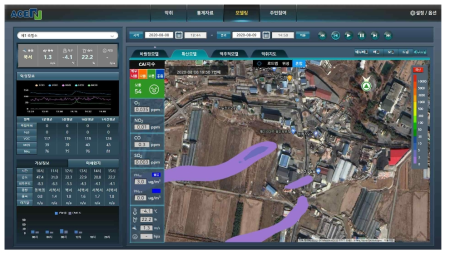 실시간 악취 모델링 및 악취지도 개발