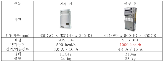 iKO-PLUS 장착 에어컨 비교