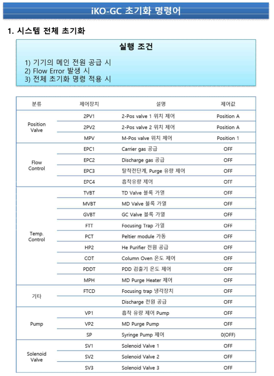 iKO-PLUS System – 시스템 전체 초기화 설명