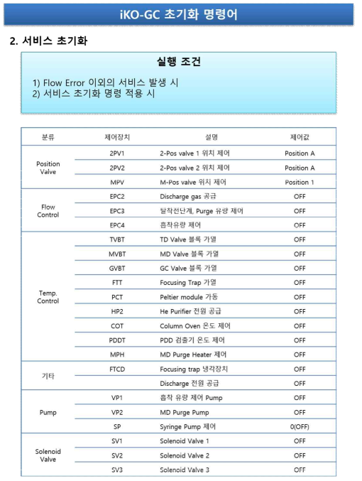 iKO-PLUS System – 서비스 초기화 설명