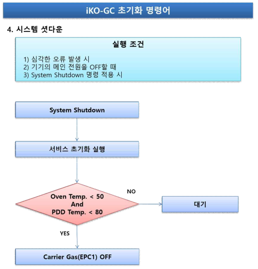 iKO-PLUS System – 시스템 셧다운 설명