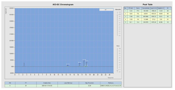 iKO-GC 직접 주입 분석 – 4번 구간 크로마토그램