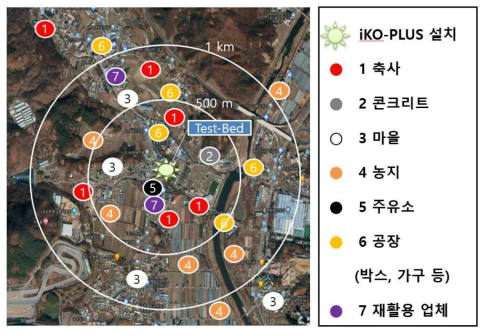 용인레스피아 주변 시설 현황