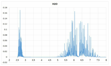 수분(H2O) 적외선 흡수 스펙트럼
