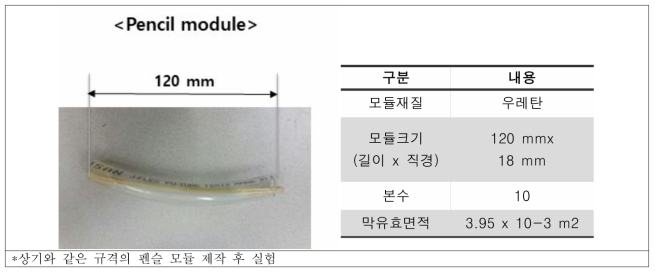 장기운영된 B분리막의 샘플 취합 및 펜슬모듈 규격 사항