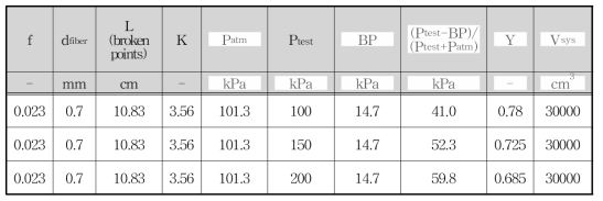 Integrity sensitivity basis factor