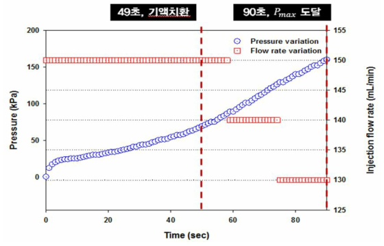 air injection rate : 150㎖/m in (at air vessel 6bar)