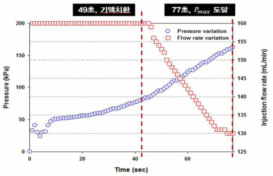 air injection rate : 150㎖/m in (at air vessel 7bar)