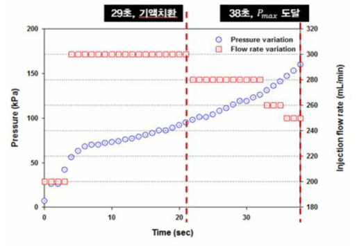 air injection rate : 300㎖/m in (at air vessel 6bar)