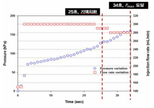 air injection rate : 300㎖/m in (at air vessel 7bar)