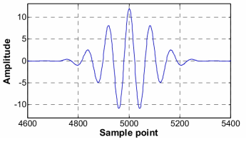 M orlet Wavelet 파형