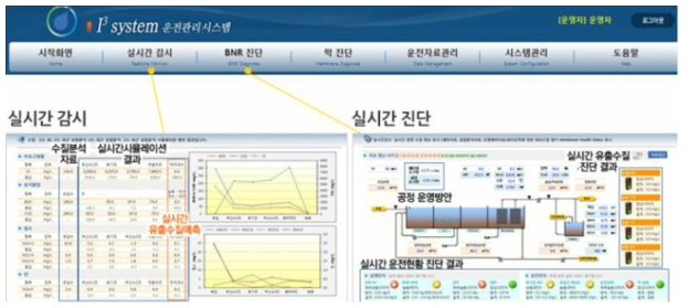 K사 멤브레인의 운전관리 시스템