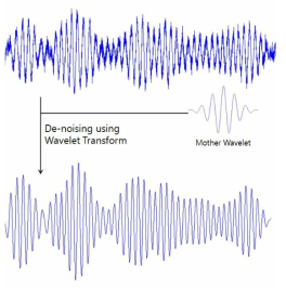 웨이블렛 변환을 이용한 노이즈 제거