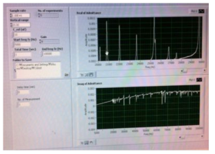 Labview 기반 임피던스 계측 알고리즘