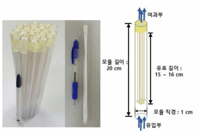 실험에 사용된 랩 모듈 제원