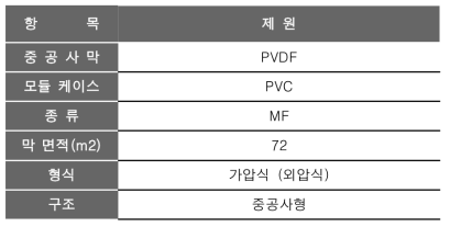 B 제조사 막모듈 제원