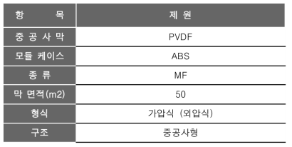 C 제조사 막모듈 제원