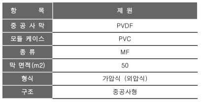 D 제조사 막모듈 제원