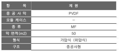 E 제조사 막모듈 제원